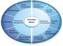 Outsourcing - Australian Winner International will bring a variety of backgrounds to the process to develop unique solutions for your project's goal.